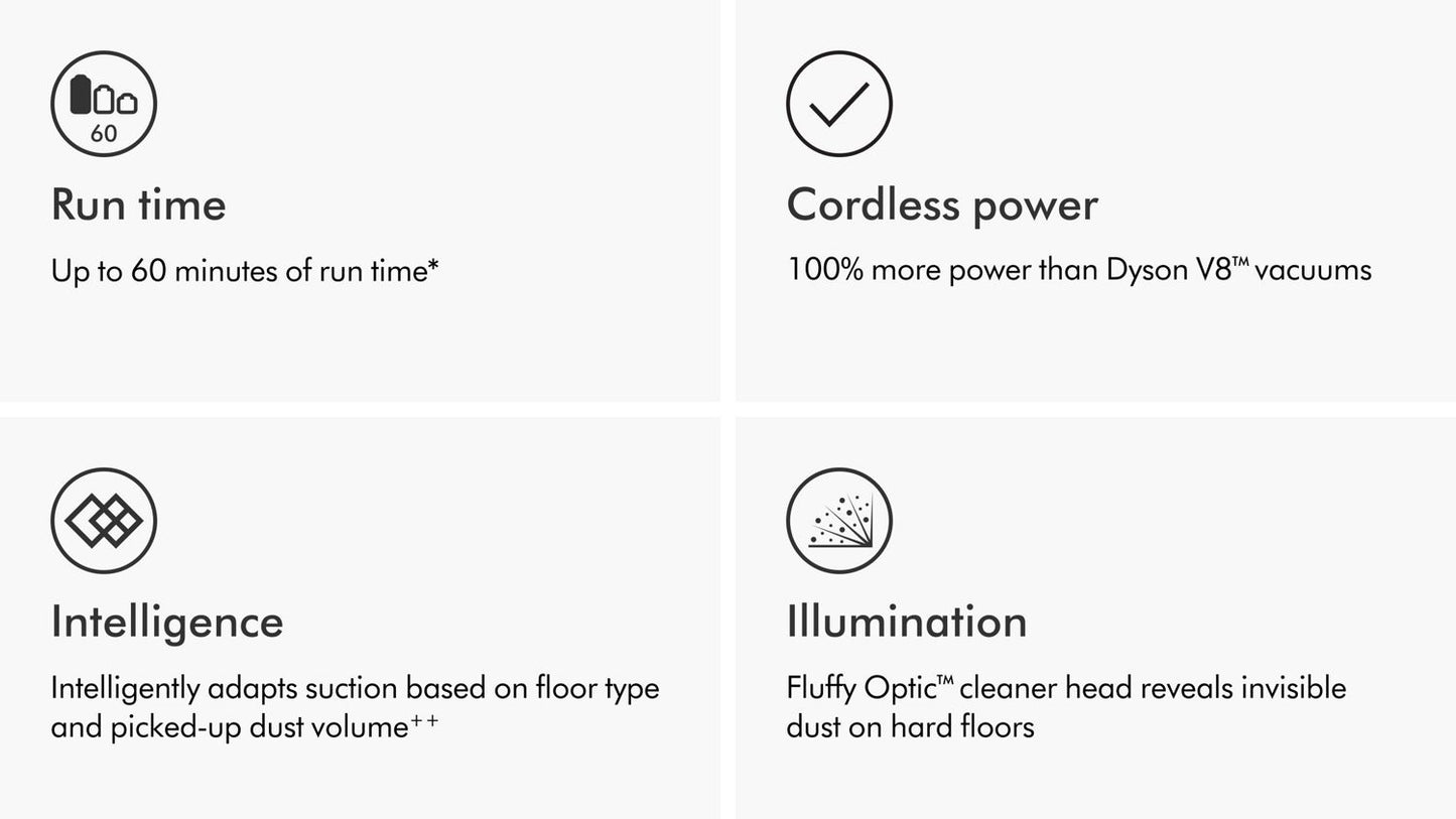Aspiradora inalámbrica Dyson V15 Detect Absolute