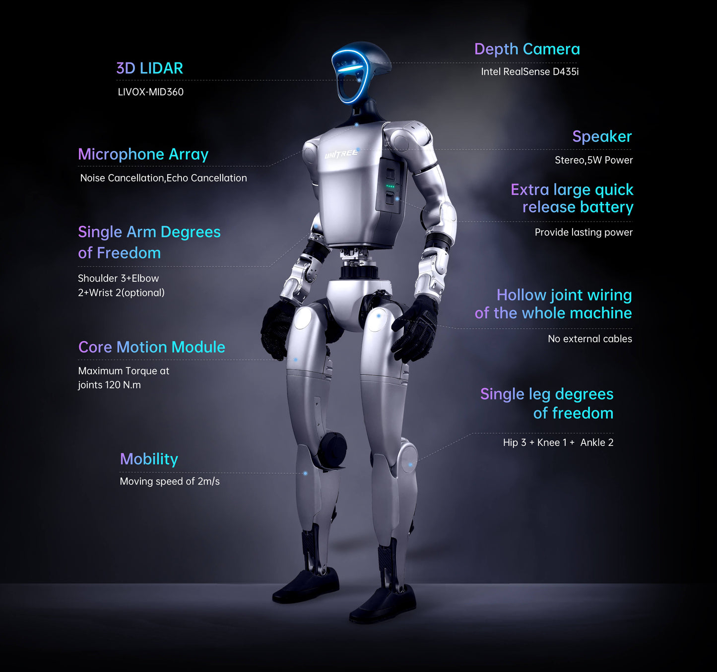 Robot humanoide Unitree G1 con manos diestras Unitree Dex 3-1