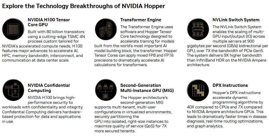 GPU NVIDIA H100 Tensor Core (NVL/SXM)
