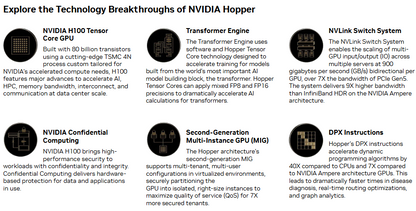 NVIDIA H100 Tensor Core GPU (NVL/SXM)