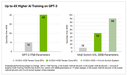 NVIDIA H100 Tensor Core GPU (NVL/SXM)