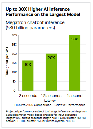 NVIDIA H100 Tensor Core GPU (NVL/SXM)
