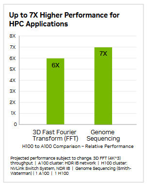 NVIDIA H100 Tensor Core GPU (NVL/SXM)