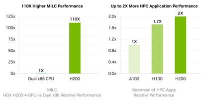 NVIDIA H200 Tensor Core GPU (NVL/SXM)