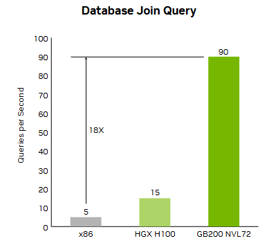NVIDIA GB200 NVL72 - (36 Grace CPUs & 72 Blackwell GPUs)